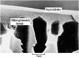 1.4.2. Kompozit Membranlar Kompozit membranlar, ayırıcı aktif tabaka ile destek tabakasının farklı malzemelerden yapıldığı asimetrik membranlar olarak tanımlanmaktadır (Evcin, 1996).