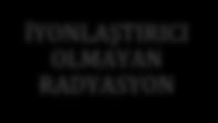 İyonlaştırma özelliğine göre radyasyon türleri Radyo dalgaları, mikrodalgalar, kızılötesi ışık, morötesi ışık ve görünebilir ışık düşük enerji ve büyük dalga boyları nedeni ile iyonize olmayan
