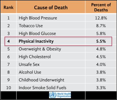 göstermiştir (2). 1. Grilo CM, Brownell KD & Stunkard AJ (1993) The metabolic and psychological importance of exercise in weight control. In Obesity, Theory and Therapy, 2nd ed., pp.