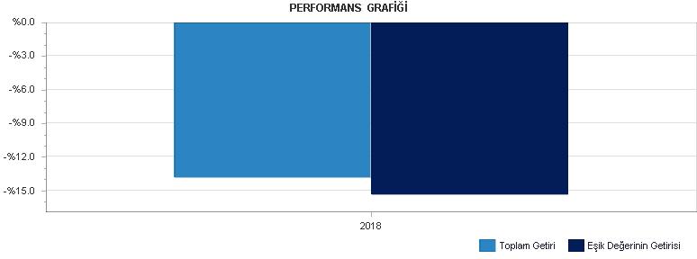 B. PERFORMANS BİLGİSİ PERFORMANS BİLGİSİ YILLAR Toplam Getiri (%) Eşik Değer Getirisi (%) Enflasyon Oranı (%) (TÜFE) (*) Portföyün Zaman İçinde Standart Sapması (%) (**) Eşik Değerin Standart Sapması