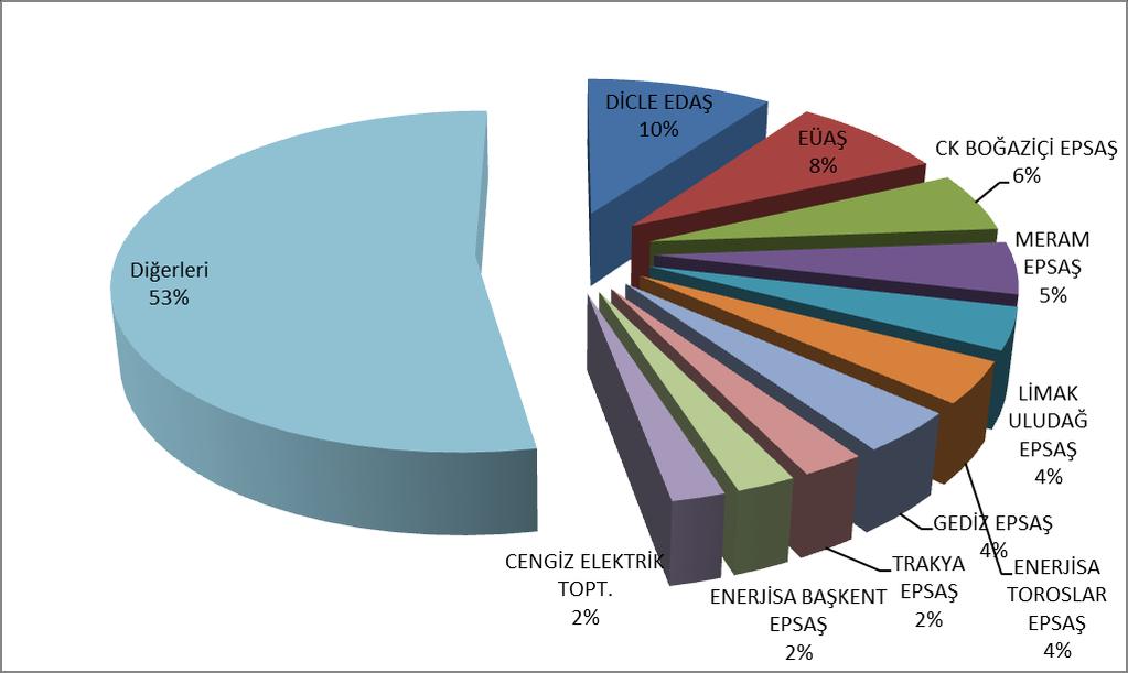 Şekil 4.13 2018 Döneminde İkili Anlaşma Hacminin Saatlik Gelişimi (MWh) Şekil 4.