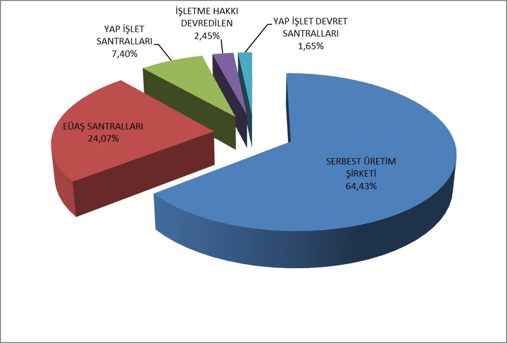 1. ÜRETİM 1.1 LİSANSLI ÜRETİM Tablo-1.