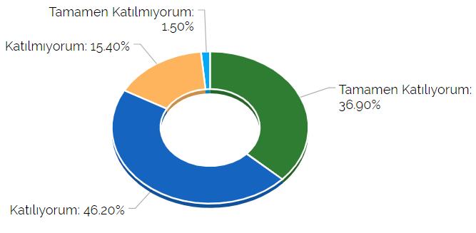 Teorik Sınav soruları, anlaşılır, doğru ve