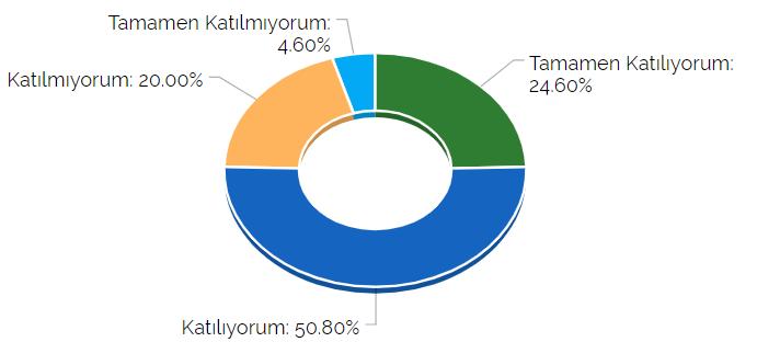 Kuramsal derslerin süresi, kapsamı ve