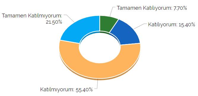 Uygulamalı dersler kuramsal dersleri