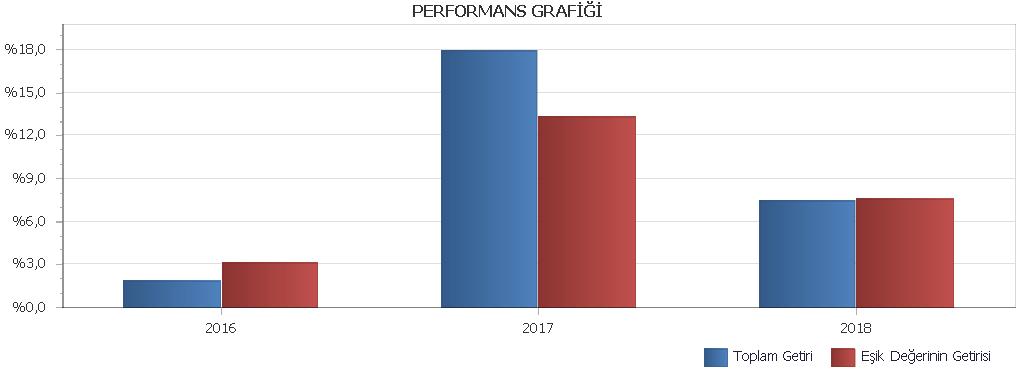 PERFORMANS GRAFİĞİ C.