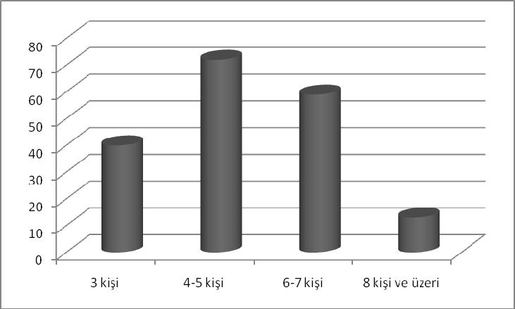 43 Şekil 5 Ailedeki Birey Sayısı 4.1.
