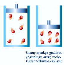 gerçek gazlar; **Yüksek sıcaklık **Düşük basınçta idealliğe yaklaşır Gerçek gazlarda sıcaklık düştüğünde moleküllerin ortalama kinetik enerjileri düşerken molekülün hareketi yavaşlar ve gaz