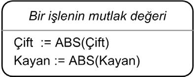 OPER Komut Söz Dizimi OPER komutu bir rung'da herhangi bir yere yerleştirilmiş bir işlem bloğuna karşılık gelir. Eşdeğer OPER komutu doğrudan Komut Listesi rung'larında kullanılabilir.