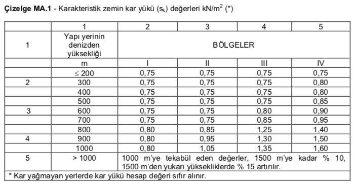 Karakteristik