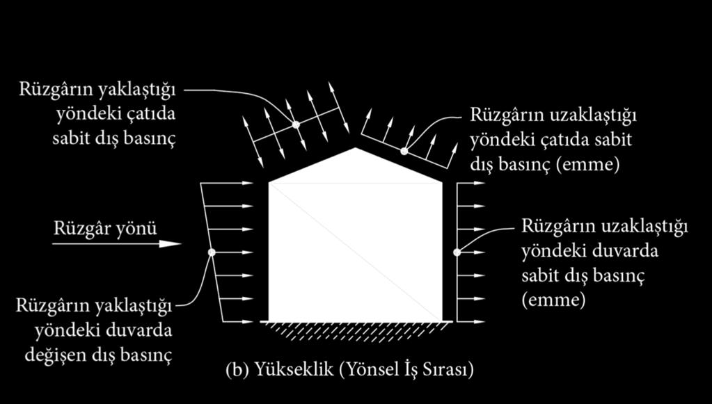 açıklamalar Bölüm