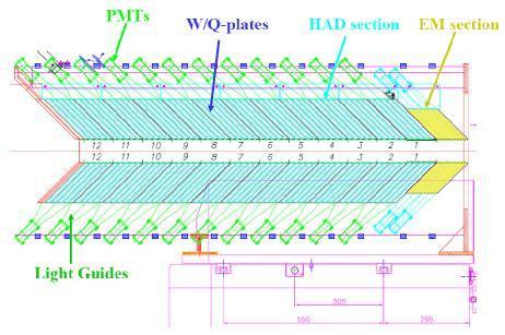 1. INTRODUCTION Dilber UZUN Figure 1.8. Schematic longitudinal view of the CASTOR Calorimeter design (see CASTOR EDR, 2007). The calorimeter will be positioned at 14.385 m from the interaction point.