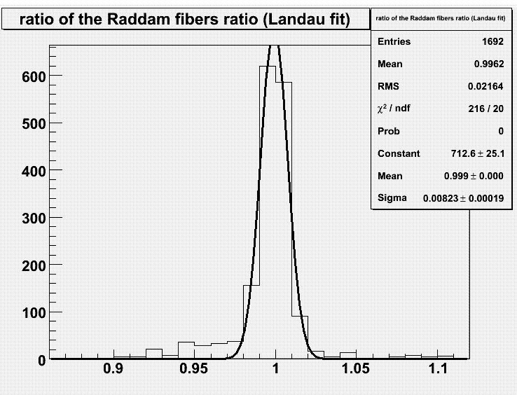 3. ANALYSIS AND RESULTS Dilber UZUN Figure 3.9.