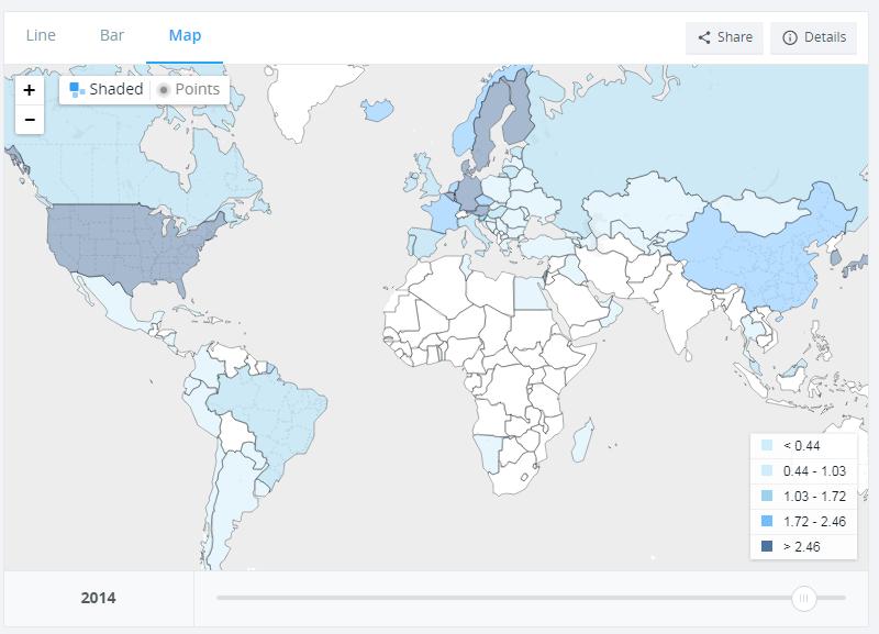 ARGE Harcaması. Dünya Bankası https://data.worldbank.org/indicator/gb.xpd.rsdv.gd.zs?