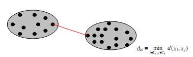 Euclidean Distance used b Single Linkage Single Linkage (Çizelge 2 de verilmiştir) Dengdongram (Şekil 3 de verilmiştir) Çizelge 1 Toprak kap örneklerinin kimyasal analizleri Aşamalı Kümeleme Yöntemi