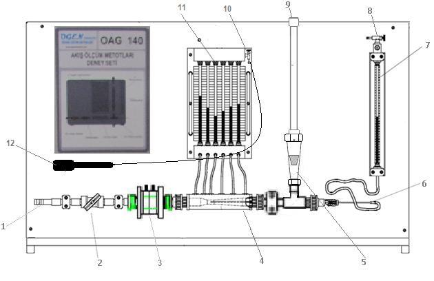 DENEY CİHZININ ŞEMSI Şekil-. Deney setinin şematik görünüşü. CİHZIN BÖLÜMLERİ. Deney cihazı s girişi. Kontrol vanası 3. Orifis metre 4. Ventrimetre 5. Rotametre 6. Toplam basınç ölçüm sondası 7.