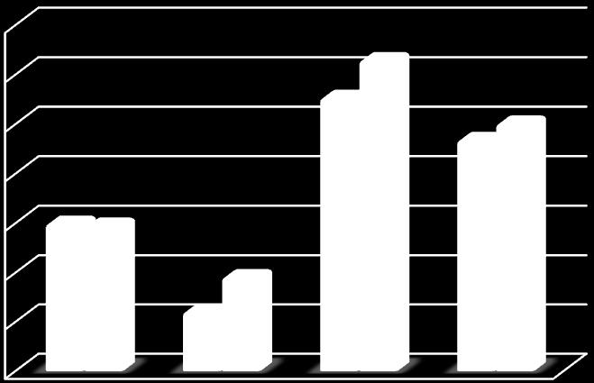 31.12.2014-31.12.2015 tarihleri arasında fon getirisi %9.38 olarak gerçekleşirken, benchmark getirisi %10.04 olarak gerçekleşmiştir. Ayrıntılar için performans sunuş raporuna bakılmalıdır.