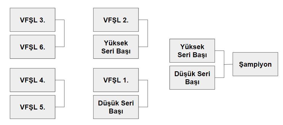 6.3. Taraf Seçimlerinin Bildirilmesi 6.3.1.Lig Aşaması.