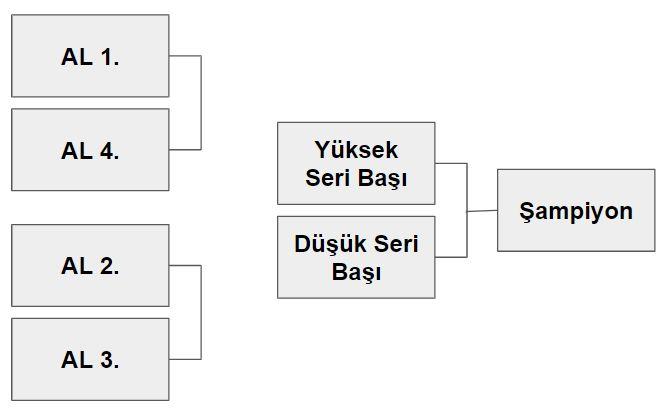 kilit tarihinde Lig Yönetimine bildirilecektir.