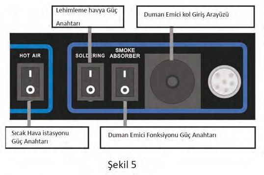 Örnek: 0 dan 8 e bekleme zamanını belirleme.