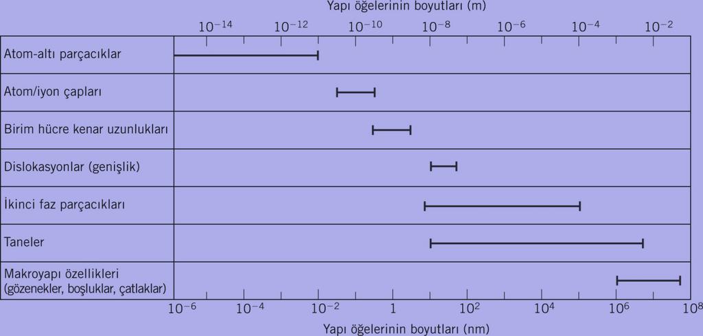 4. Mikroskobik İnceleme Yöntemleri: Elektron Mikroskobu Tarama Uç Mikroskobu (SPM) görüntünün oluşturulmasında ışık veya elektron kullanmadığı için optik ve elektron