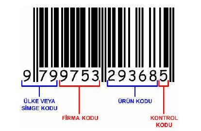 10 Şekil 2.3 Barkod Etiketinin Anlamı RFID etiketleri tüm bu isteklere cevap verebilir[içindekiler]. İki ana tipte barkot uygulaması mevcuttur: Tek boyutlu barkotlar (1D), iki boyutlu barkotlar (2D).