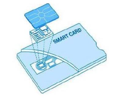 13 2.4. Akıllı Kartlar Akıllı kartlar, içine chip (mikroişlemci) bulunduran plastik kartlar akıllı kartlar olarak adlandırılmaktadır.