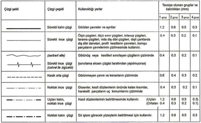 Kağıtların katlanması ÇİZGİ UYGULAMALARI Çizgi tipleri Temel çizgi tipleri Örnek: Temel çizgi tipleri Örnek: Düz çizgi çizmek Her zaman düz bir kenar kullanın (gönye, cetvel, kredi kartı, vb.).