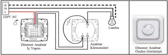 2.3.6. Dimmer Anahtar Tesisatı Çizimi Devre kurulumu adi anahtar tesisatı gibi yapılır. Adi anahtar ile farkı lambanın ışık şiddetinin dimmer anahtar ile ayarlanabilmesidir. (Şekil 2.6) Şekil 2.