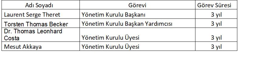 . Şirketin Yönetim Organı, Üst Düzey Yönetici ve Personel Bilgileri Yönetim Kurulu 31.01.