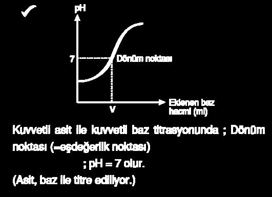 *Şekle göre bürette molar derişimi bilinen baz çözeltisi vardır.