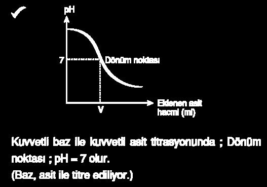 *İndikatör renk değiştirdiği anda yani eşdeğerlik noktasında musluk kapatılır.