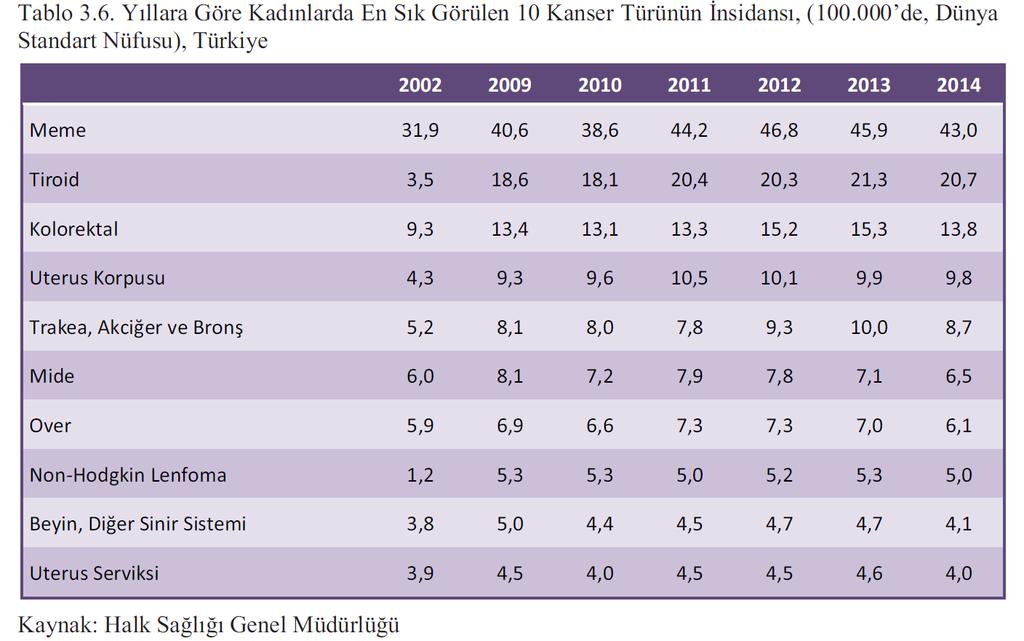 Türkiye de