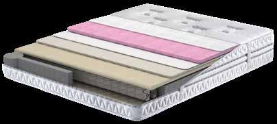 Yazın Serin, Kışın Sıcak Alpaka Yün İpek Prestige Prime yatağın kışlık yüzeyinde bulunan Alpaka yünlü örme kumaş son derece yumuşak tuşeye sahiptir ve dayanıklıdır.