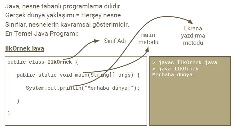 En Temel Java Programı (I) Kaynak: Yrd. Doç. Dr.