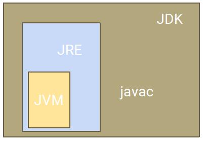 JVM - JRE - JDK Kaynak: Yrd. Doç. Dr.