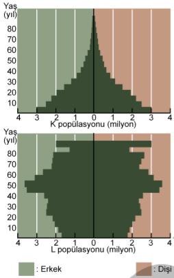POPÜLASYON EKOLOJİSİ 11. SINIF ÜNİTE, KONU, KAZANIM VE AÇIKLAMALARI 11.2.2. Popülasyon Ekolojisi Anahtar Kavramlar : popülasyon dinamiği, taşıma kapasitesi, yaş piramidi 11.2.2.1. Popülasyon dinamiğine etki eden faktörleri analiz eder.