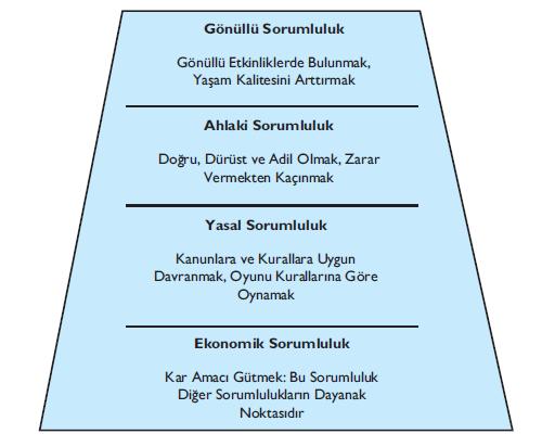 İşletmelerin Sorumluluk