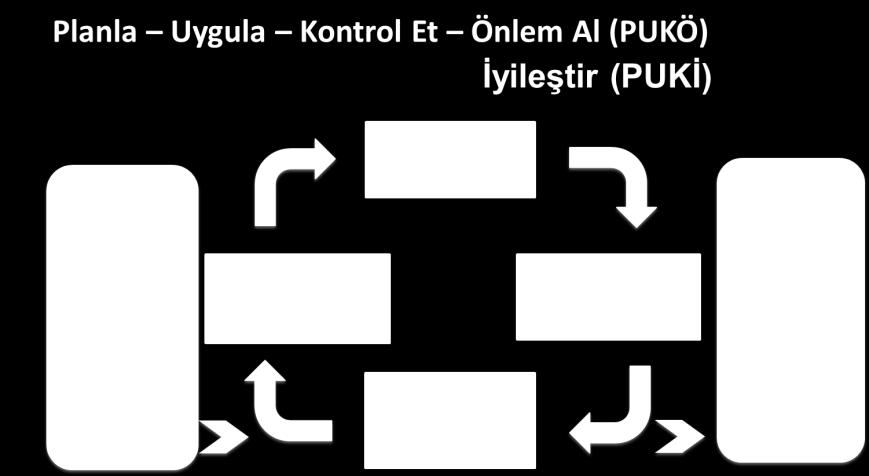 Yüksek Seviyeli Yönetim Sistemi Standartları Yapısı Kuruluşun Bağlamı Liderlik