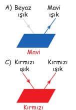 gönderilen ışıkların hangisinden yansıyan