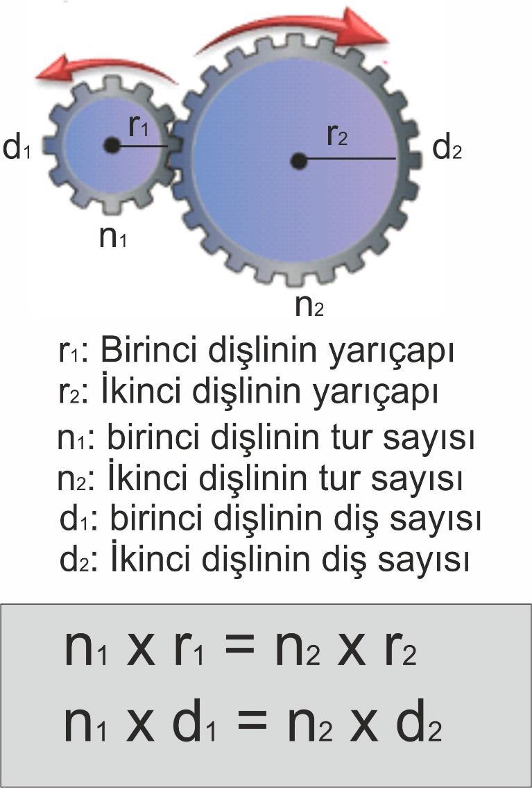 Yukarıdaki bisiklete ait dişlide arka