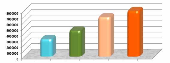 2013 2014 2015 2016 Son Beş YılınVergiTahsilatları (Bina, Arsa ve Arazi Vergisi) Emlak bildirimlerini zamanında yapmayan