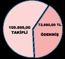 Mükelleflerin Belediyemiz tarafından oluşturulan Uzlaşma Komisyonuna dilekçe ile müracaat etmeleri halinde uzlaşma