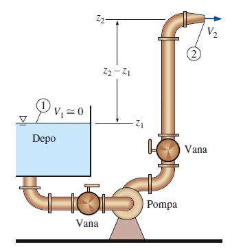 Yukarıdaki denklem akışkana aktarılan faydalı pompa yükünün (manometrik basma yüksekliğinin) dört iş yaptığını ifade etmektedir: Sayfadaki ilk denklem bir pompanın bir borulama