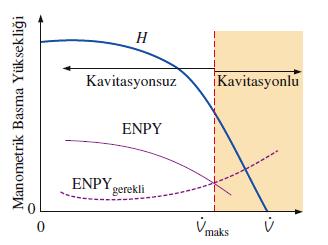 Gerekli Emmedeki Net Positif Yük (ENPY gerekli ): Pompada kavitasyon oluşmaması için gerekli minimum ENPY olarak tanımlanır.