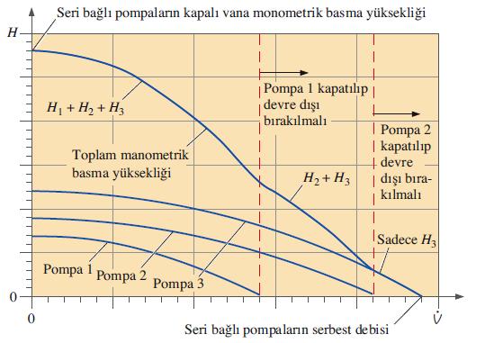 kapalı vana