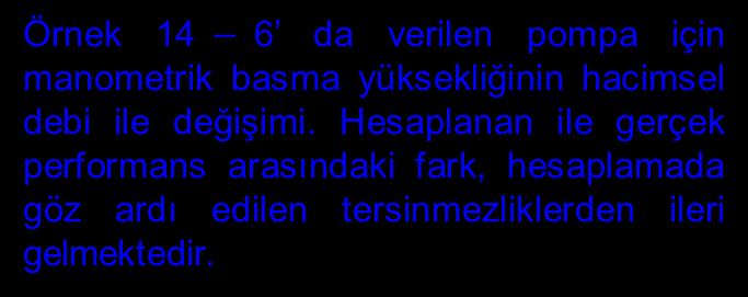 51 Tasarım şartlarında hesaplanan performans gerçek performansa yakın olsa da, tasarım şartlarının uzağında bu iki eğri önemli ölçüde birbirlerinden ayrılmaktadır.