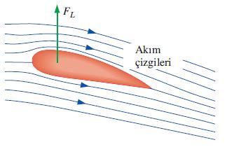 Bir tür eksenel akışlı pompa olan bir helikopterin rotor düzlemi boyunca aşağı yönlü hava akımı ve basınç artışı.