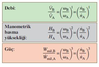 A ve B, geometrik olarak benzer herhangi iki türbomakina