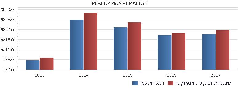 desteğiyle ikinci yarıya 110.440 seviyesinden başlayan BIST100 endeksi seneyi 115.333 seviyesinden tamamladı.